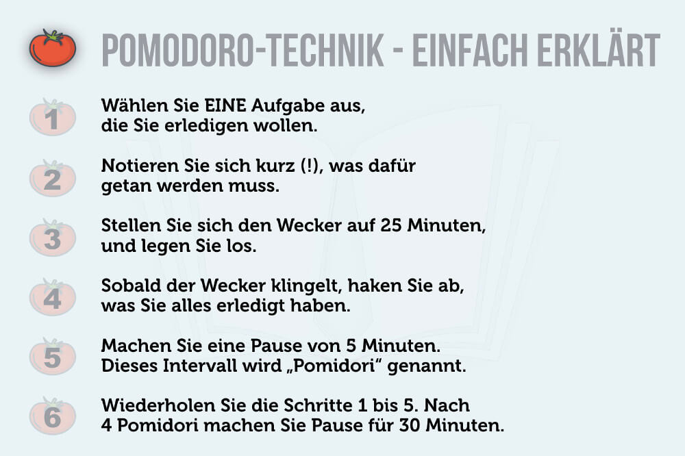 Lifehacks fürs Büro Prokrastination Pomodoro Grafik Tipps Produktivität